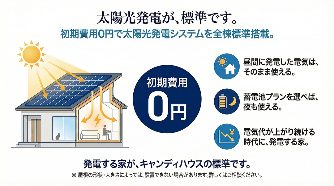 太陽光発電が、標準です。